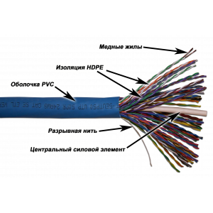 Кабель TWT UTP, 50 пар, Кат.5e, PVC, 305 метров на катушке